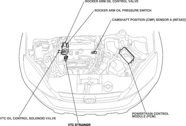 Where is the variable valve oil pressure switch located in 2008 honda crv